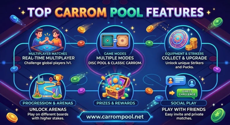 carrom pool gameplay